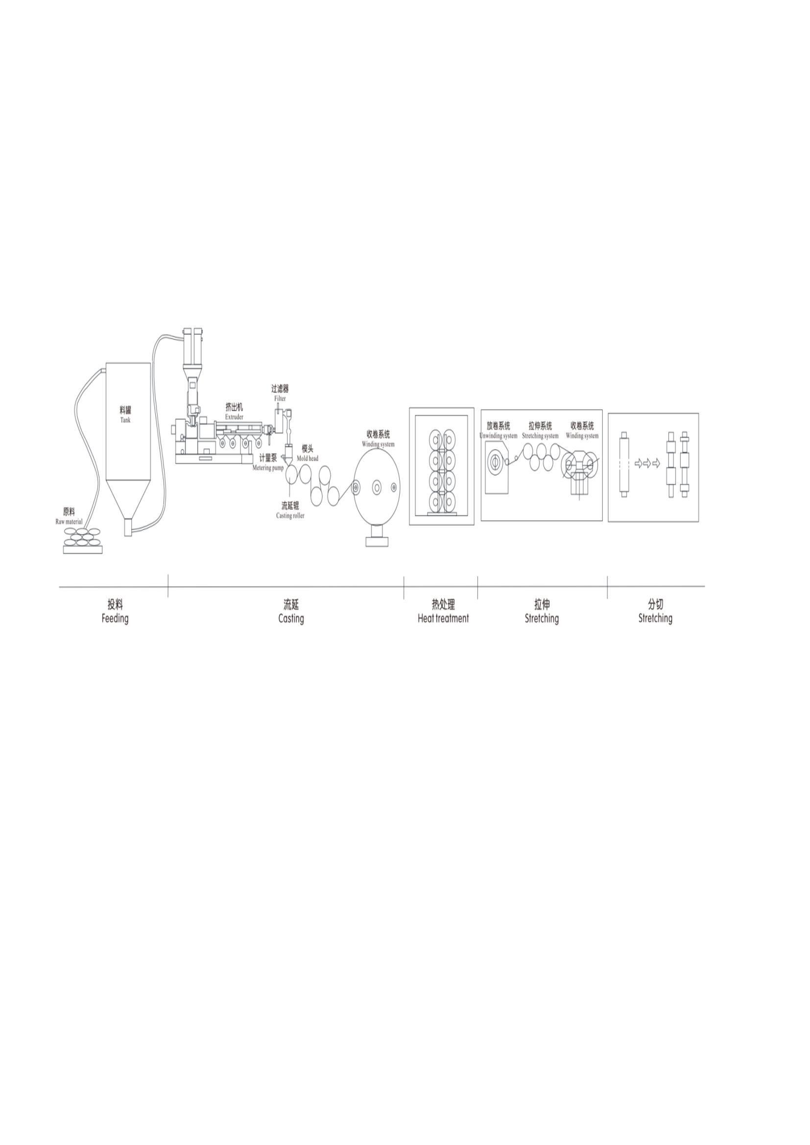 Schematic diagram of dry-process lithium separator single wey stretching process_00